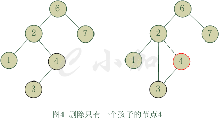 删除过程图1