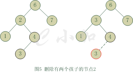 删除过程图1