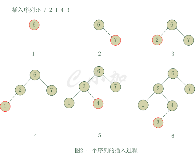 插入过程图1