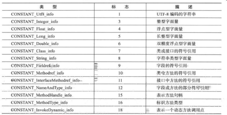 常量池项目类型